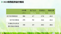 市场成长：农药成长送来新场合排场